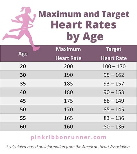 your resting heart rate; for very fit people, it&39;s in the range of 40 to 50 . . Is a heart rate of 40 bad